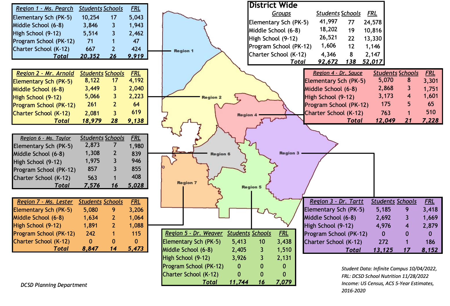 district demographics flyer