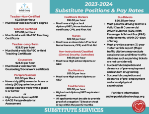Substitute Positions & Salaries