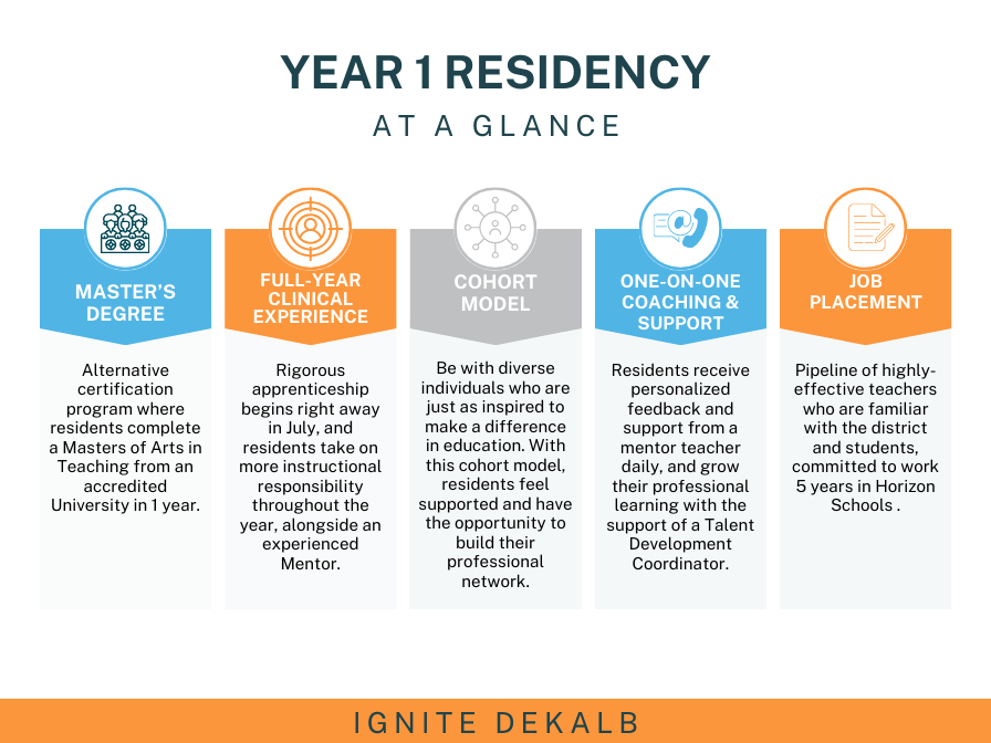 year 1 residency at a glance
