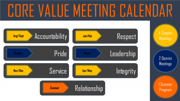 Core Value Meeting Calendar