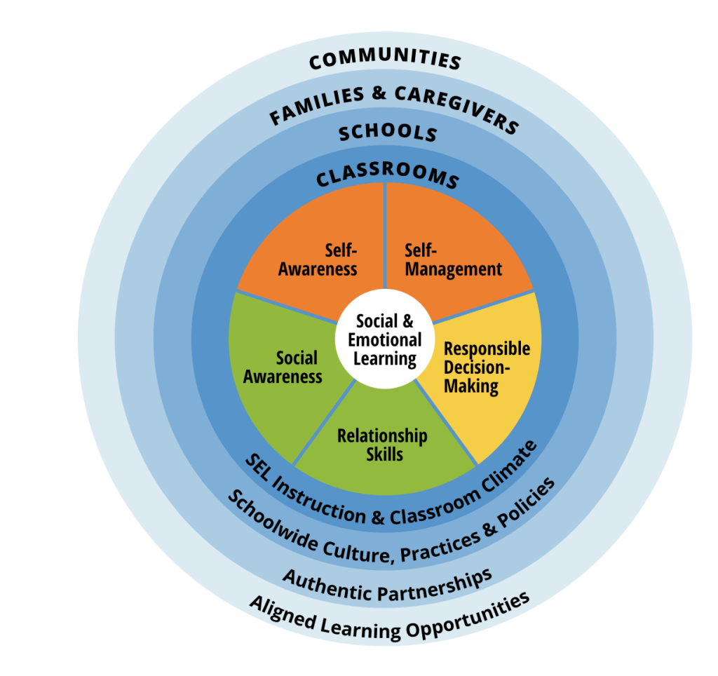 What Is Sel Social Emotional Learning